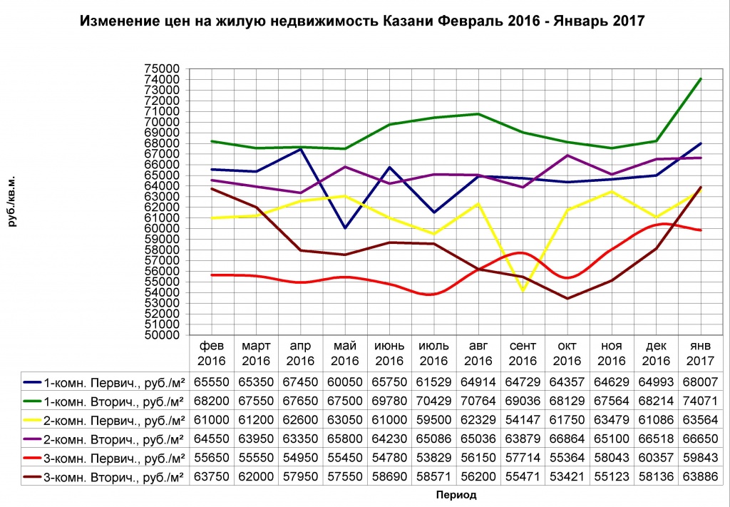февраль 2016-январь 2017.jpg